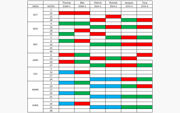 Calendrier réception championnat adultes
